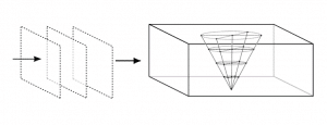 Figure 4: Schematic diagram of the floating lidar model