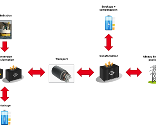 Image Seastorage