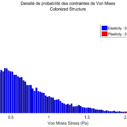 The evolution of probability density of yielding stress and failure probability over the time life of offshore structures-BIOCALMAR