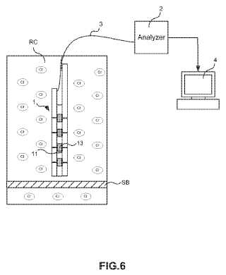 Chlordetect